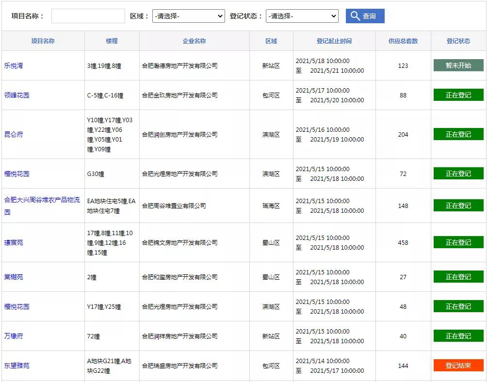 文德公园最新房价动态，变化的力量与未来展望