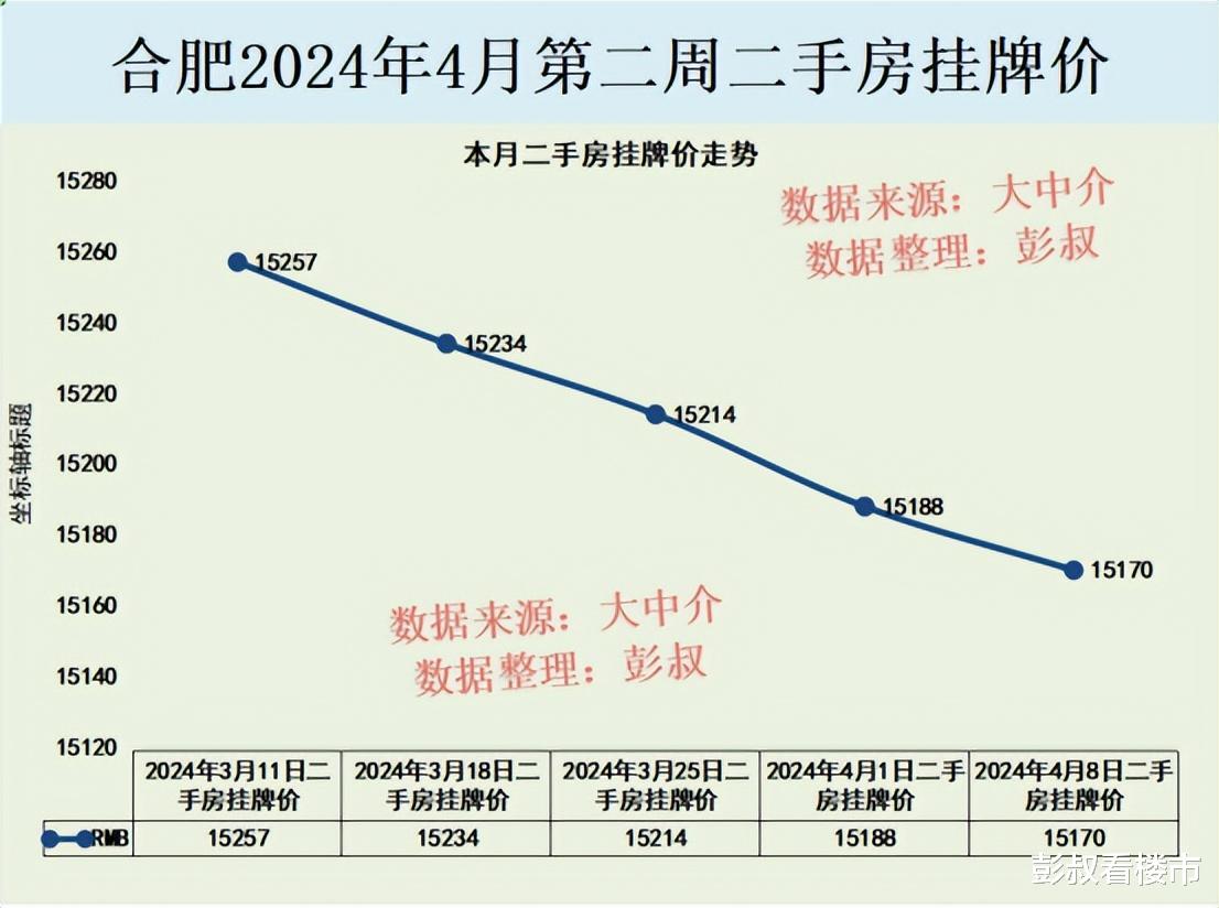 合肥房价最新动态及走势分析