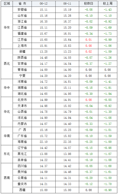 猪小肠每日行情价格更新及走势分析