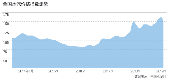 回顾与洞察，325水泥价格一袋走势分析