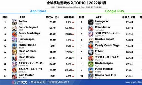 最新手游排行榜2021前十名，游戏界的热门焦点一网打尽